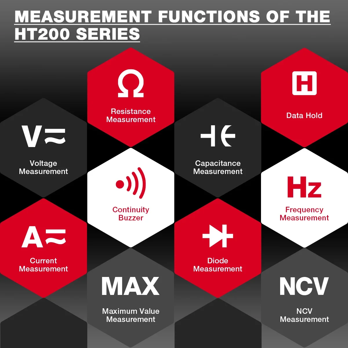 Alicate Amperímetro Digital Habotest HT200D 2000 Contagens True RMS - Imagem 2