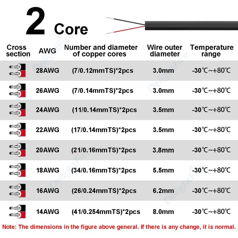 Fio Elétrico Automotivo 12V 2 a 8 Vias para LED e Alto-Falantes - Imagem 2