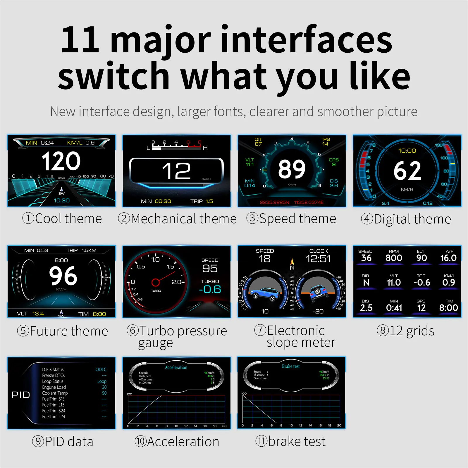 Display HUD OBD2 GPS P22 3.5 polegadas com inclinômetro - Imagem 5