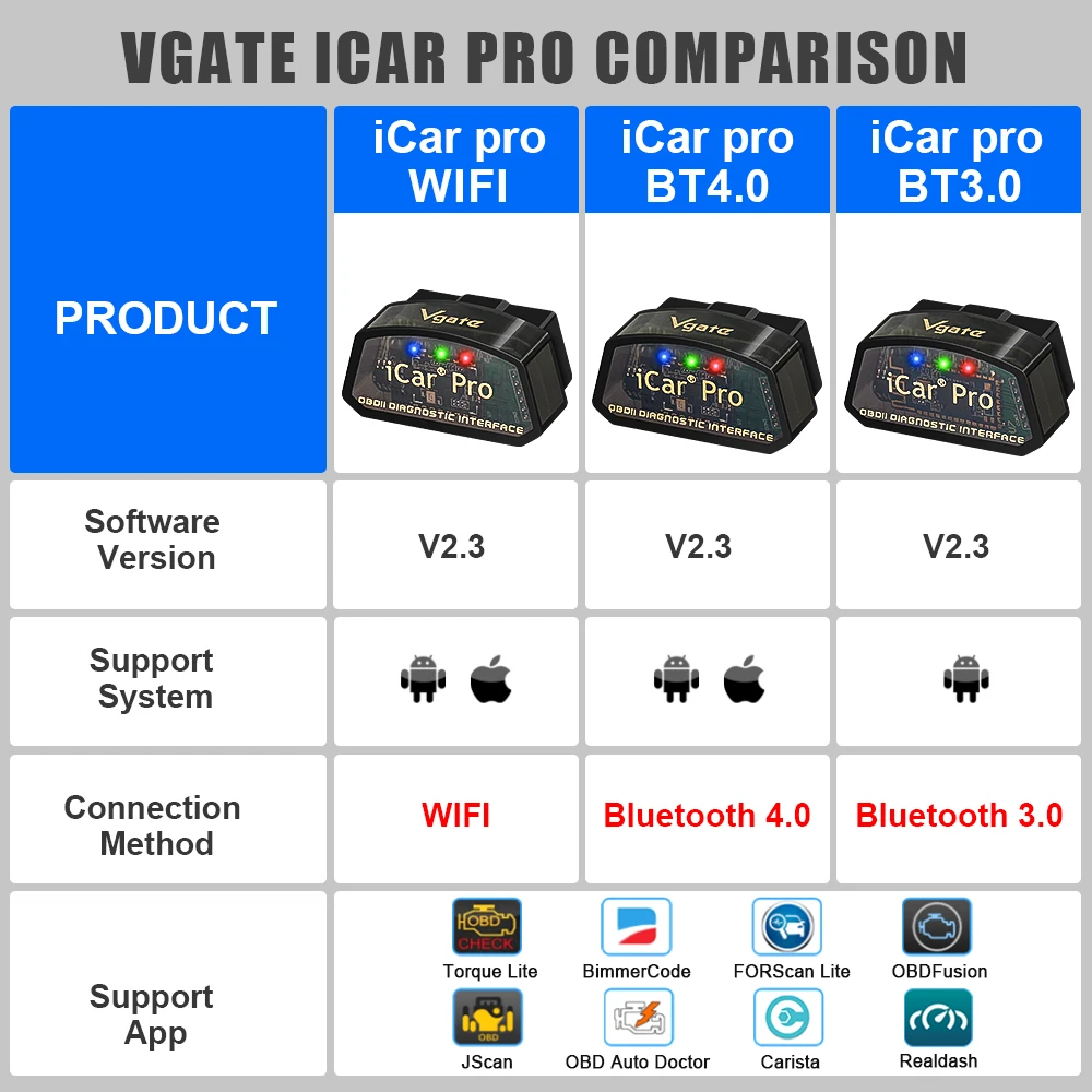 Scanner Automotivo Vgate iCar Pro ELM327 V2.3 OBD2 WIFI/BT4.0/BT3.0 - Imagem 2