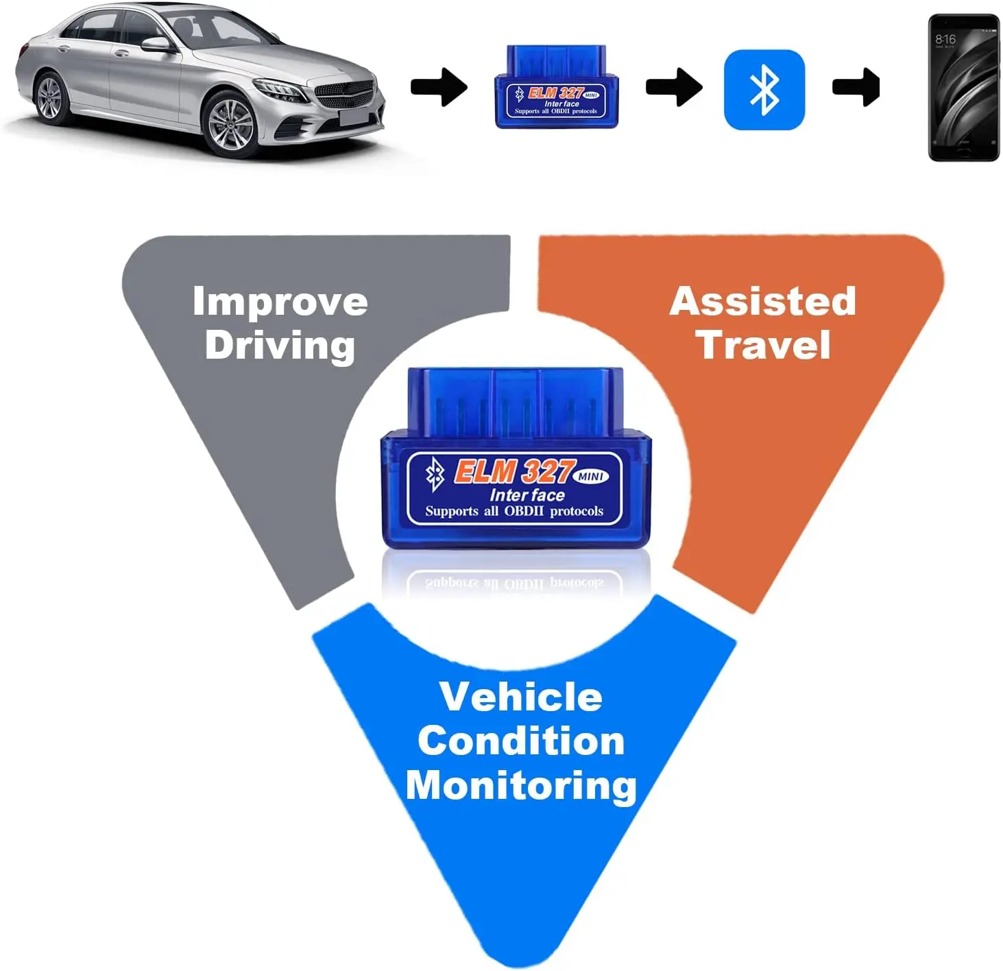Scanner automotivo OBD2 Bluetooth ELM327 Mini v2.1 - Imagem 3